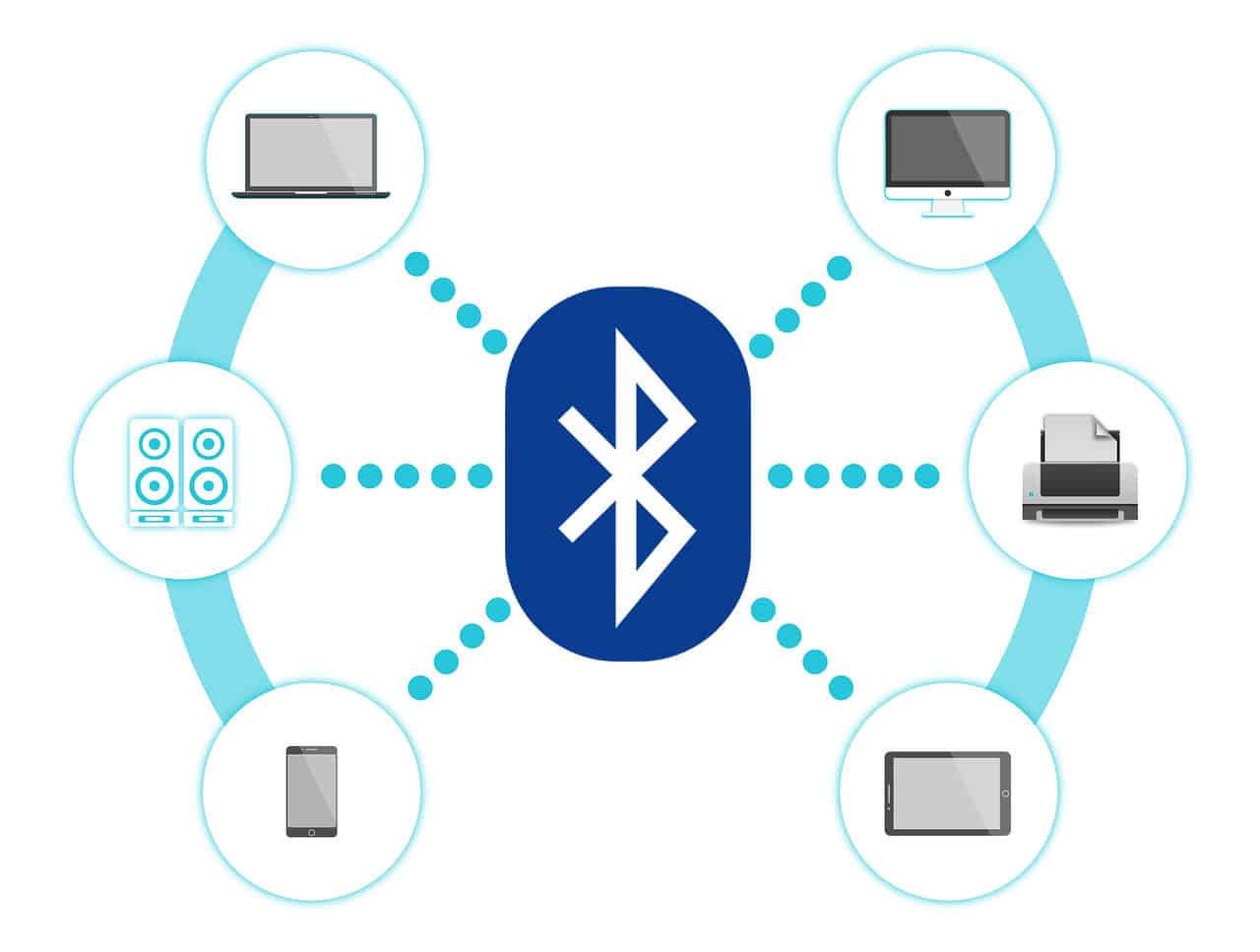 Bluetooth Driver For Windows 10 (Lenovo)