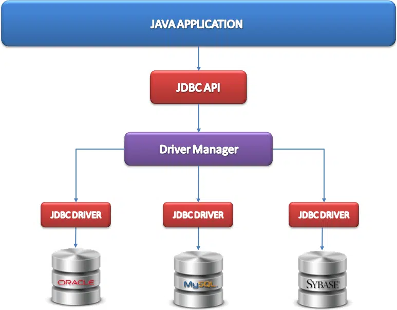 JDBC Driver for SQL Server Download Windows x32 x64