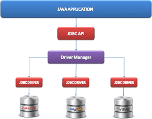 MSSQL JDBC Driver Download Free